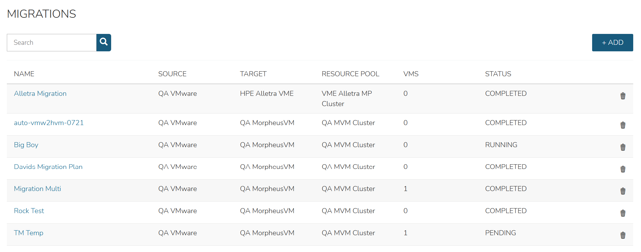 A list of all currently-created Migrations.